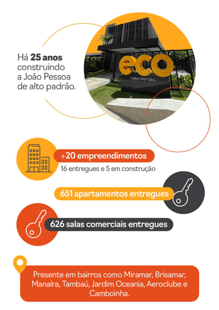 Infográfico da Eco Construções — Foto: Eco Construtora