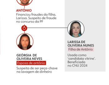 Máfia dos concursos — Foto: Juan Silva e Dhara Pereira/ g1