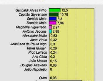 Crédito: Divulgação