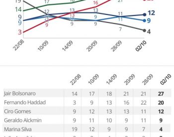 datafolha-0210-sexo-feminino-501x1024