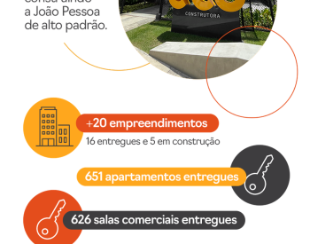 Infográfico da Eco Construções — Foto: Eco Construtora