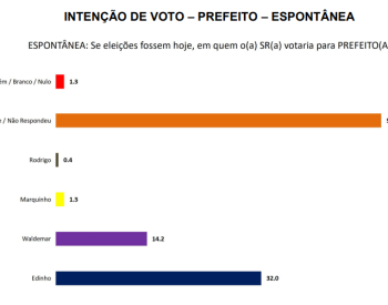 POCO-PREF-ESPONTANEA