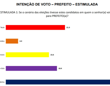POCO-PREF-ESTIMULADA-1