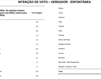 POCO-VEREADOR