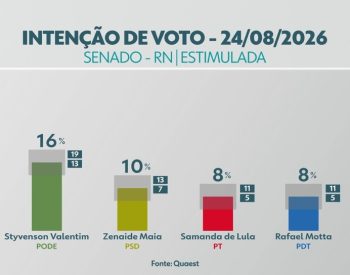 Pesquisa Quaest para o Senado no RN — Foto: Inter TV Cabugi/Reprodução
